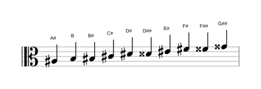 Partituras da escala Lá sustenido Messiaen's Mode 7 em três oitavas (3)