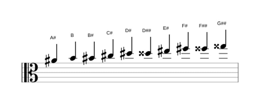 Partituras da escala Lá sustenido Messiaen's Mode 7 em três oitavas (4)