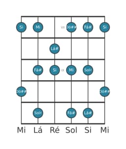 Escala de guitarra para Lá sustenido Misteriosa Sustenido 1 na posição 6