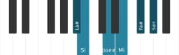 Escala de piano para Lá sustenido Misteriosa Sustenido 1