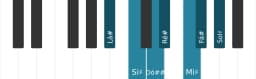 Escala de piano para Lá sustenido Mixolidia Bemol 6