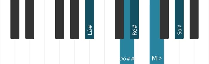 Escala de piano para Lá sustenido Mixolidia Pentatonica