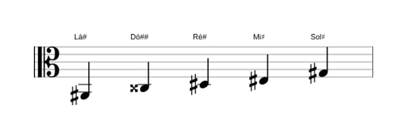 Partituras da escala Lá sustenido Mixolidia Pentatonica em três oitavas (2)