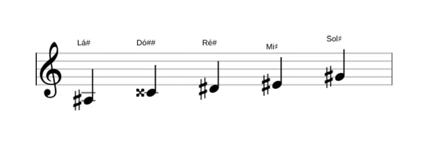 Partituras da escala Lá sustenido Mixolidia Pentatonica em três oitavas (3)