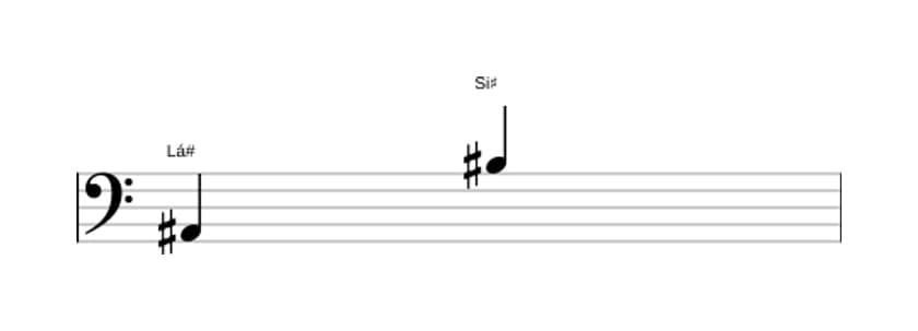 Partitura do intervalo Nona maior em três oitavas (2)
