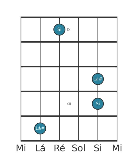 Diagrama de intervalo de guitarra para Nona menor na posição 8