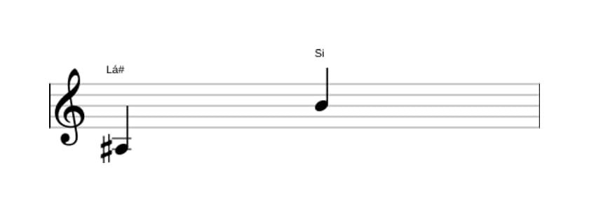 Partitura do intervalo Nona menor em três oitavas (3)