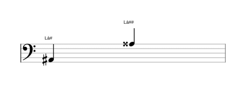 Partitura do intervalo Oitava aumentada em três oitavas (2)