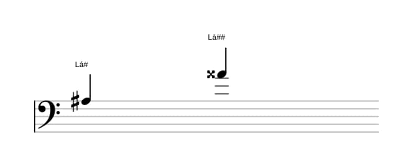 Partitura do intervalo Oitava aumentada em três oitavas (3)