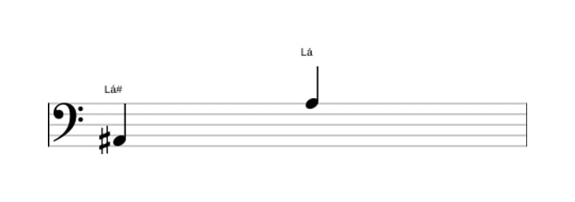 Partitura do intervalo Oitava diminuta em três oitavas (2)