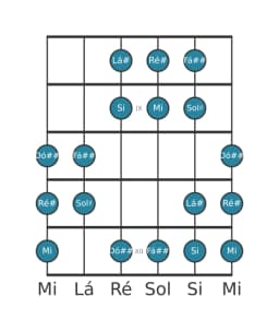 Escala de guitarra para Lá sustenido Oriental na posição 7