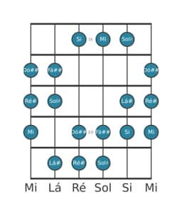 Escala de guitarra para Lá sustenido Oriental na posição 8