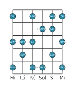 Escala de guitarra para Lá sustenido Prometheus na posição 7