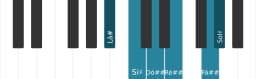 Escala de piano para Lá sustenido Prometheus
