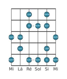 Escala de guitarra para Lá sustenido Prometheus Napolitana na posição 7