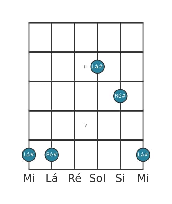 Diagrama de intervalo de guitarra para Quarta justa na posição 1