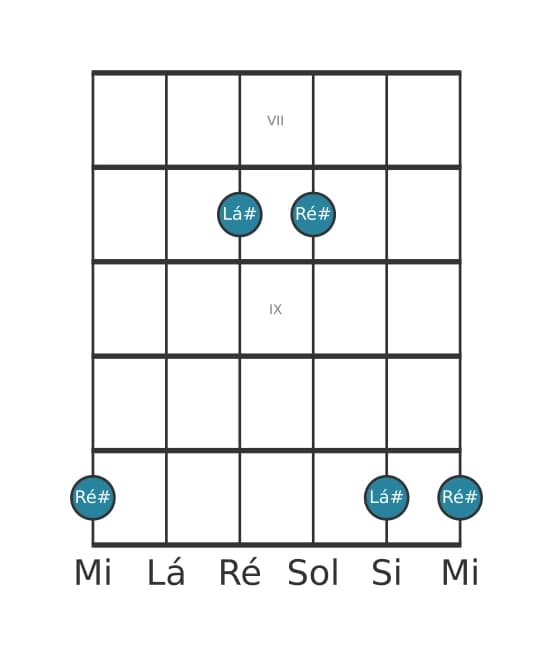 Diagrama de intervalo de guitarra para Quarta justa na posição 6