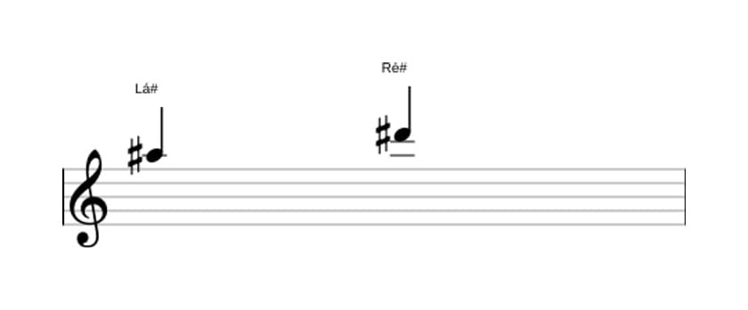 Partitura do intervalo Quarta justa em três oitavas (5)