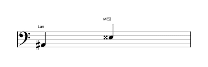 Partitura do intervalo Quinta aumentada em três oitavas (2)