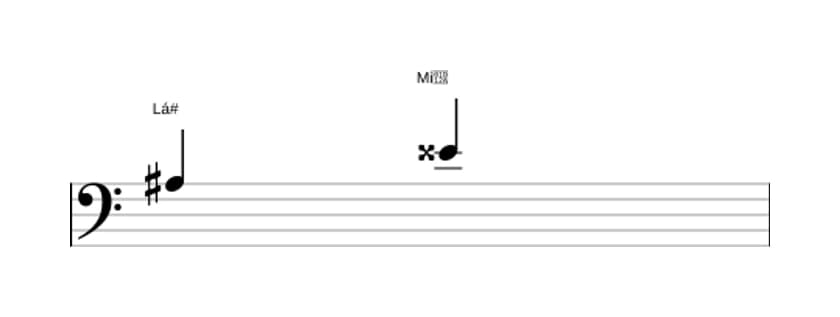 Partitura do intervalo Quinta aumentada em três oitavas (3)