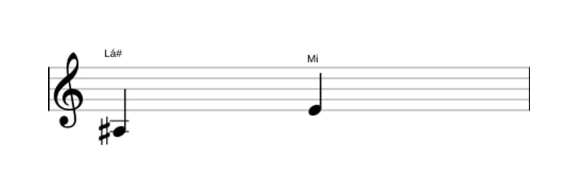 Partitura do intervalo Quinta diminuta em três oitavas (3)