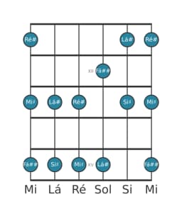 Escala de guitarra para Lá sustenido Ritusen na posição 10