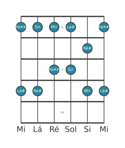 Escala de guitarra para Lá sustenido Ritusen na posição 2