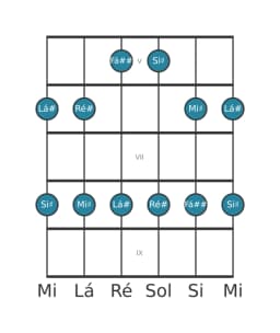 Escala de guitarra para Lá sustenido Ritusen na posição 4