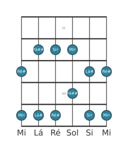 Escala de guitarra para Lá sustenido Ritusen na posição 8