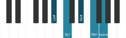 Escala de piano para Lá sustenido Ritusen