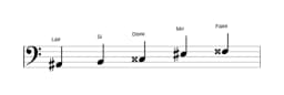 Partituras da escala Lá sustenido Scriabin em três oitavas (2)