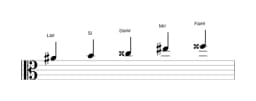 Partituras da escala Lá sustenido Scriabin em três oitavas (4)