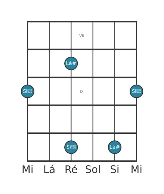 Diagrama de intervalo de guitarra para Segunda aumentada na posição 6
