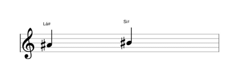 Partitura do intervalo Segunda maior em três oitavas (4)