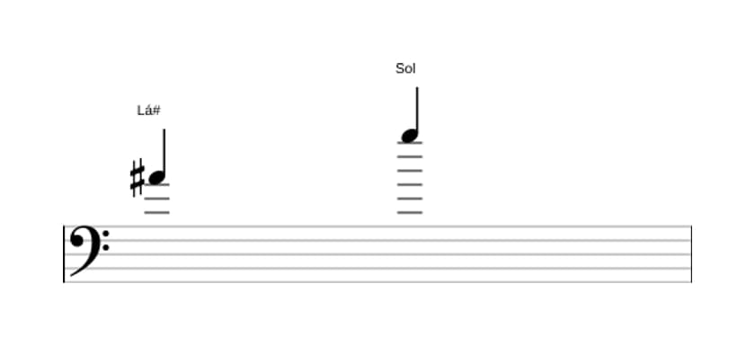 Partitura do intervalo Sétima diminuta em três oitavas (4)