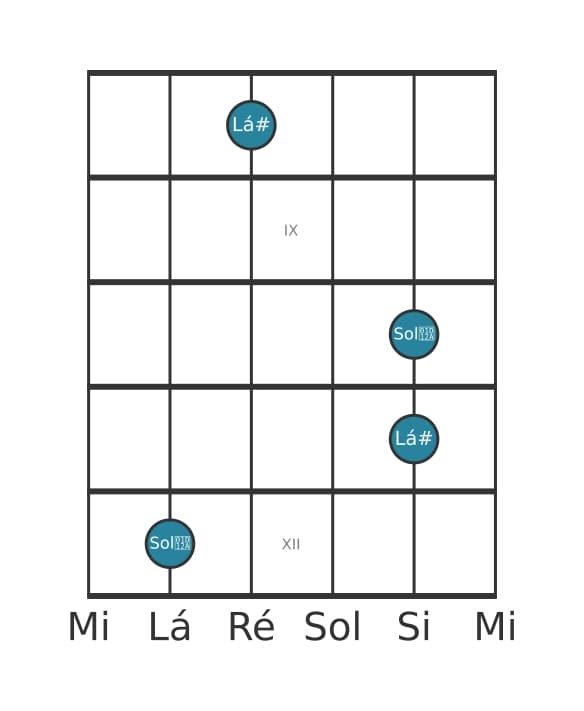 Diagrama de intervalo de guitarra para Sétima maior na posição 7