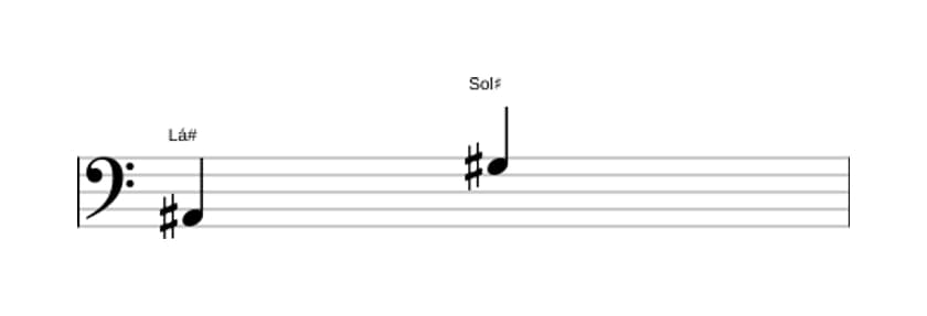 Partitura do intervalo Sétima menor em três oitavas (2)