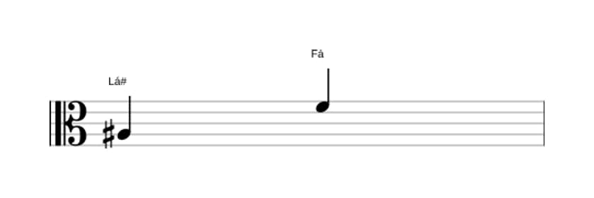 Partitura do intervalo Sexta diminuta em três oitavas (3)