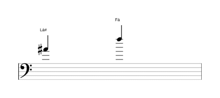 Partitura do intervalo Sexta diminuta em três oitavas (4)
