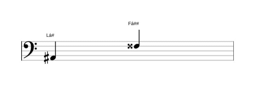 Partitura do intervalo Sexta maior em três oitavas (2)