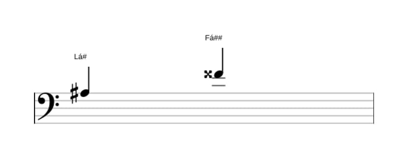 Partitura do intervalo Sexta maior em três oitavas (3)