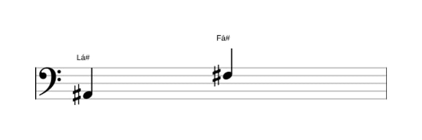 Partitura do intervalo Sexta menor em três oitavas (2)