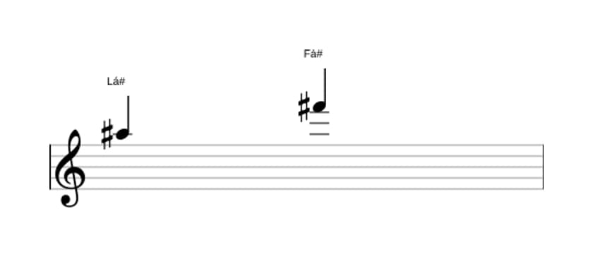 Partitura do intervalo Sexta menor em três oitavas (5)