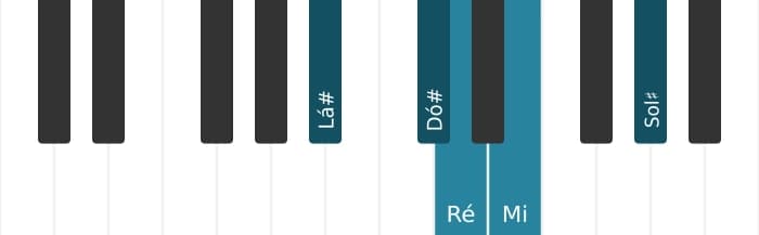 Escala de piano para Lá sustenido Super Lócria Pentatónica