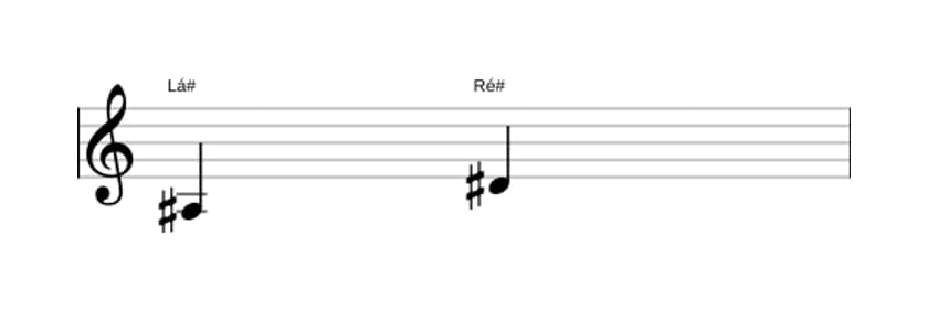 Partitura do intervalo Terça aumentada em três oitavas (3)
