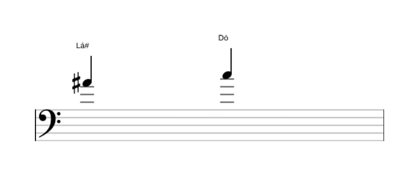 Partitura do intervalo Terça diminuta em três oitavas (4)