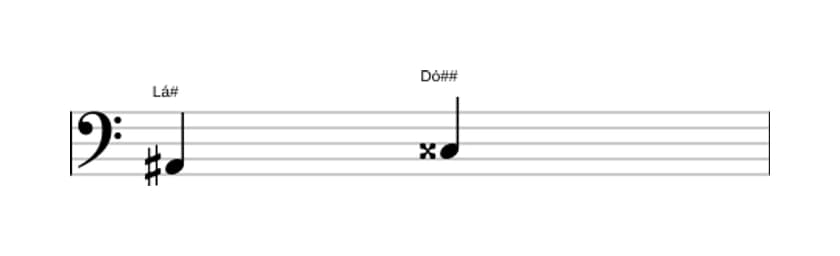 Partitura do intervalo Terça maior em três oitavas (2)