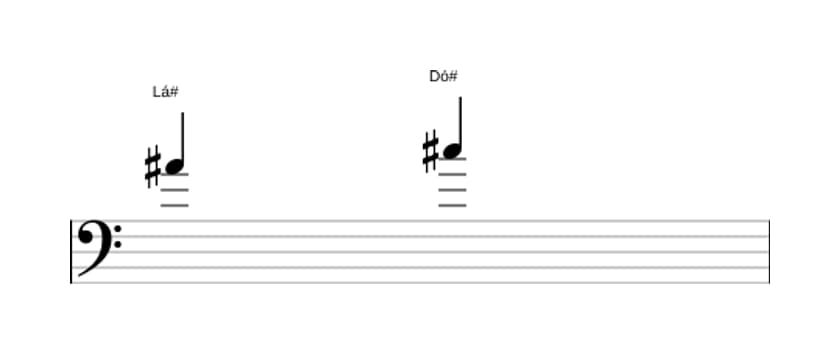Partitura do intervalo Terça menor em três oitavas (4)