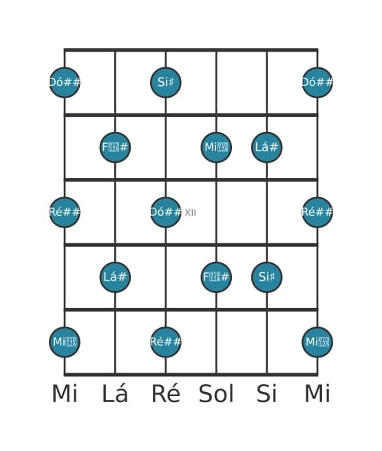 Escala de guitarra para Lá sustenido Tom Inteiro na posição 9