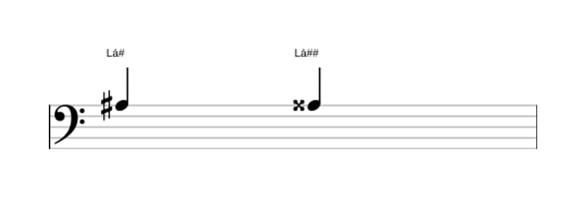 Partitura do intervalo Uníssono aumentado em três oitavas (3)